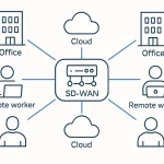 SD-WAN